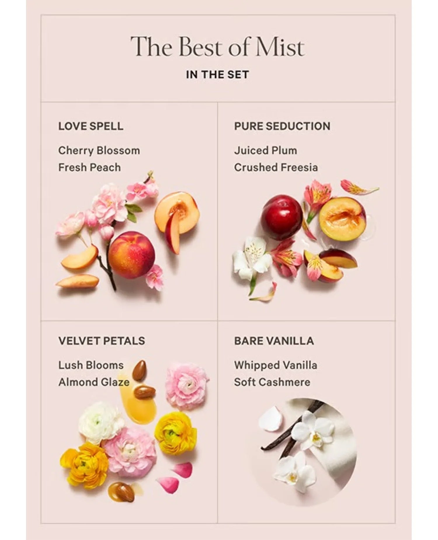Подарунковий набір Most Loved Shimmer Mists Gift Set