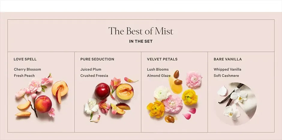 Подарунковий набір Victoria's Secret Most Loved Mists Gift Set Victoria's Secret